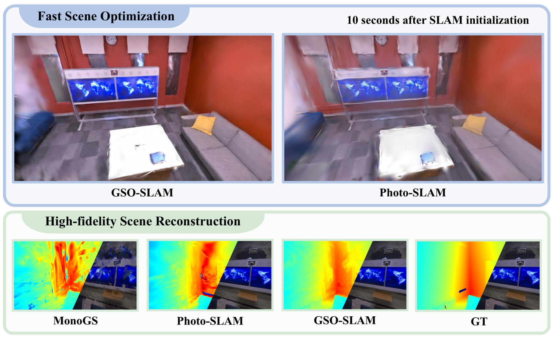 GSO-SLAM scene optimization and reconstruction compared with MonoGS and Photo-SLAM